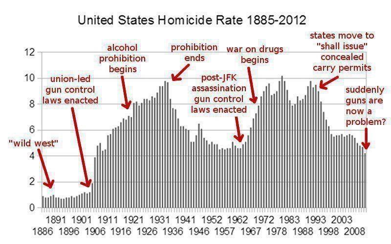 Homicide%20Rate.jpg
