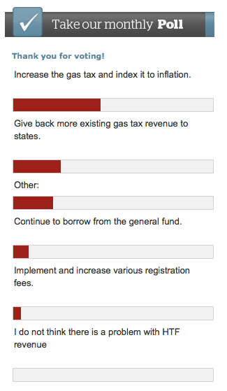 Highway Trust Fund poll results: Increase the tax and index it to inflation beats out Other and Give back more to the states.; taxes; polls; gas