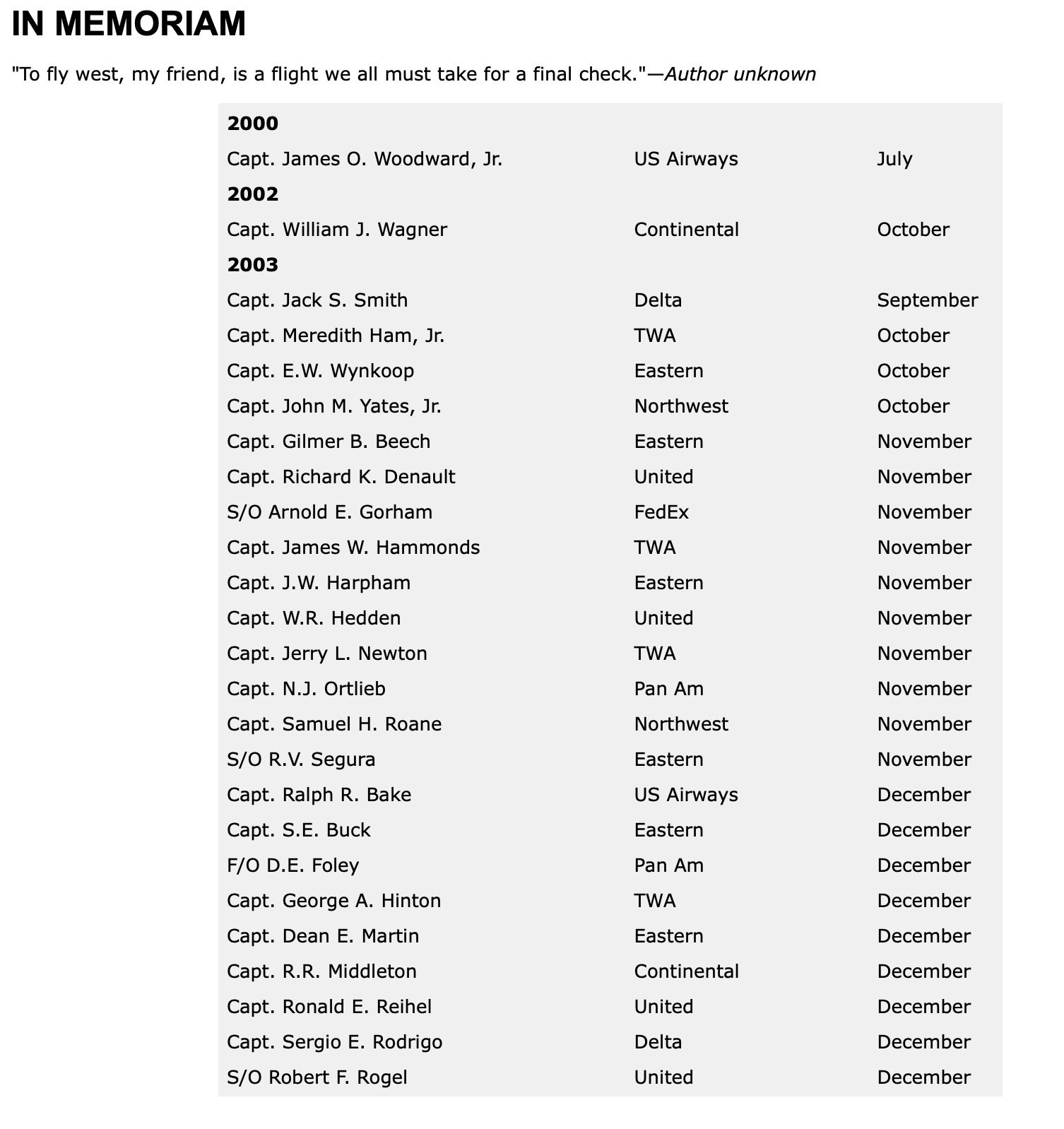 In Memoriam: February 2004: Air Line Pilots Association “In Memoriam” for February 2004, including deaths from 2000, 2002, and 2003.; 2003; pilots