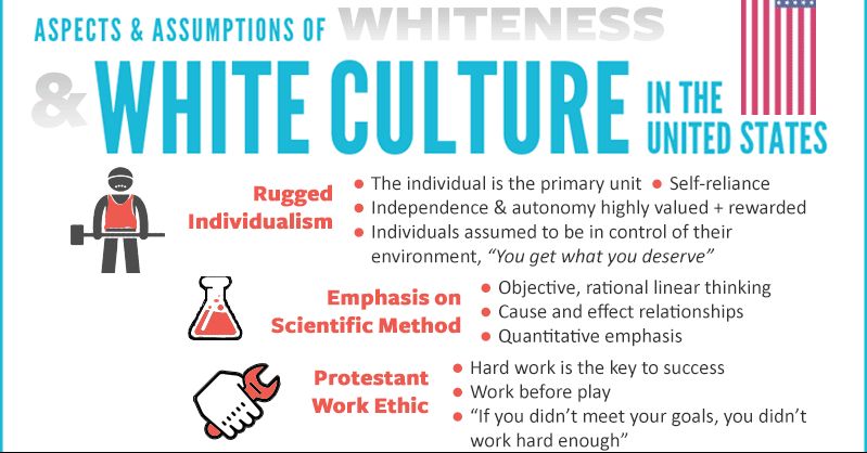 White culture thumbnail: White culture means individualism, the scientific method, and a work ethic.; white left; Smithsonian